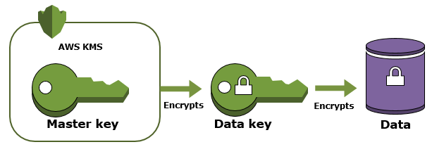 Ключ шифрования под управлением клиента
