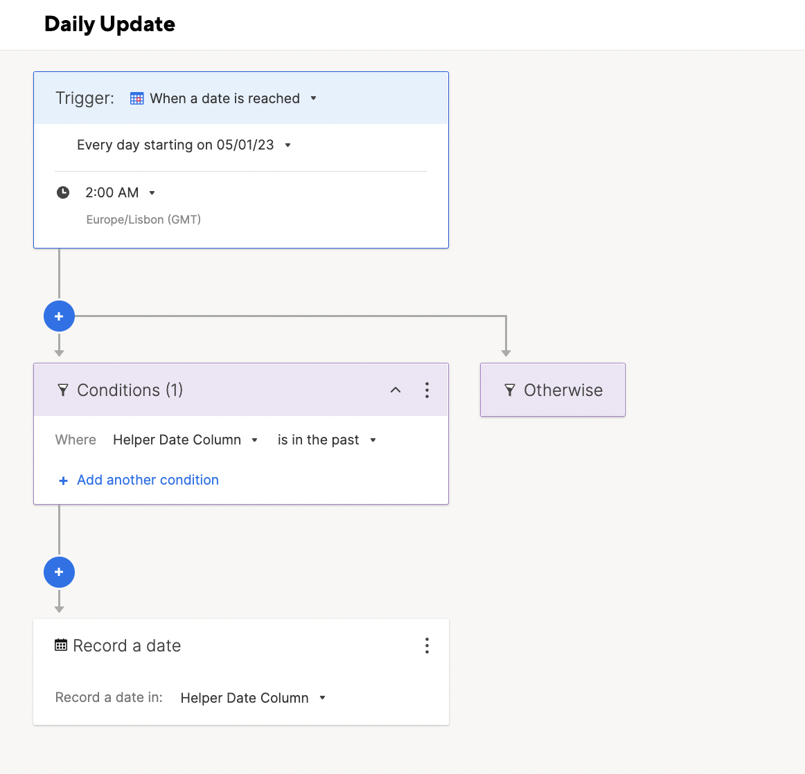 This image shows daily update workflow example.