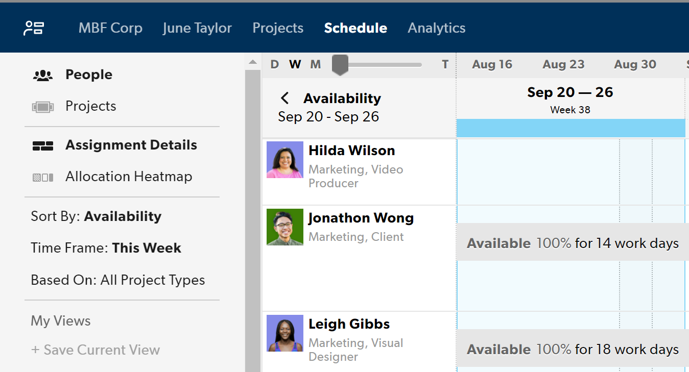 Captura de pantalla del calendario con enfoque en Ordenar por disponibilidad. Muestra la disponibilidad por persona para el período de tiempo seleccionado.