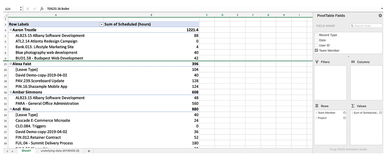 Tabla dinámica de Excel que muestra un informe de horas programadas.