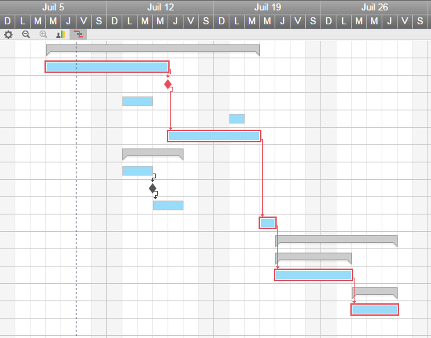 Diagramme De Gantt Chemin Critique Image collections - How 