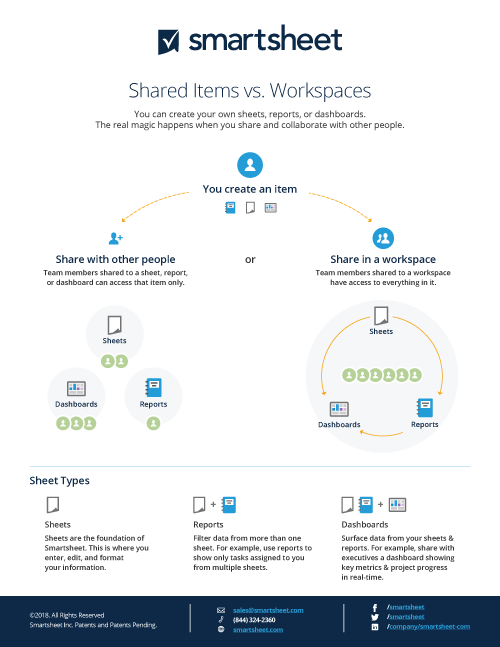 appstream vs workspaces