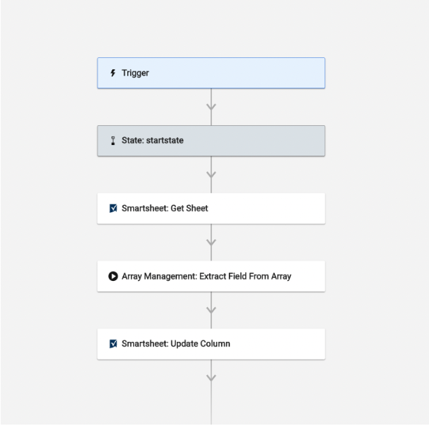 Image of the workflow model