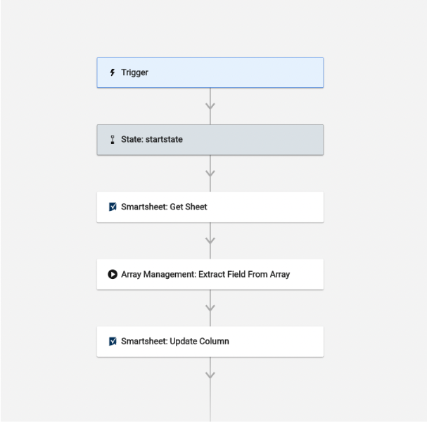 Abbildung des Workflow-Modells