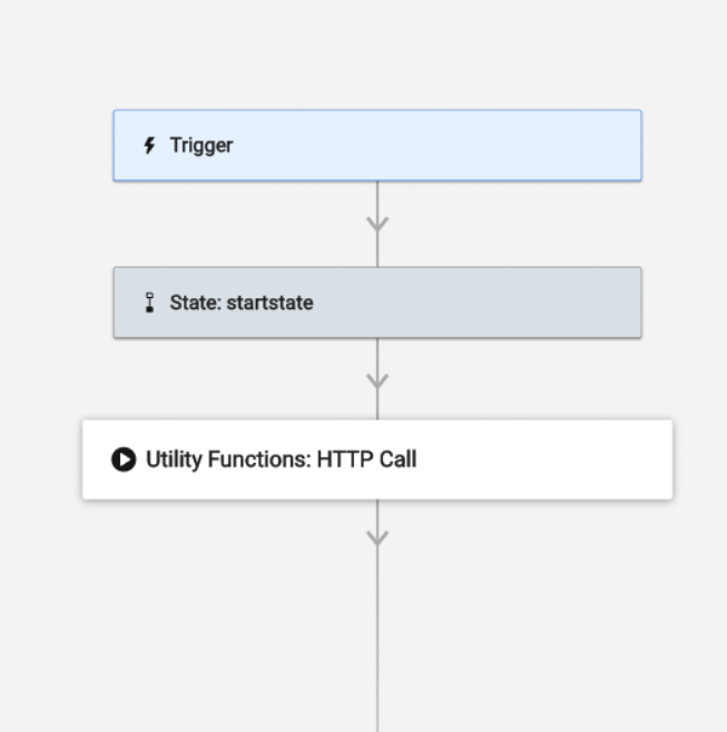 Screenshot of basic workflow model