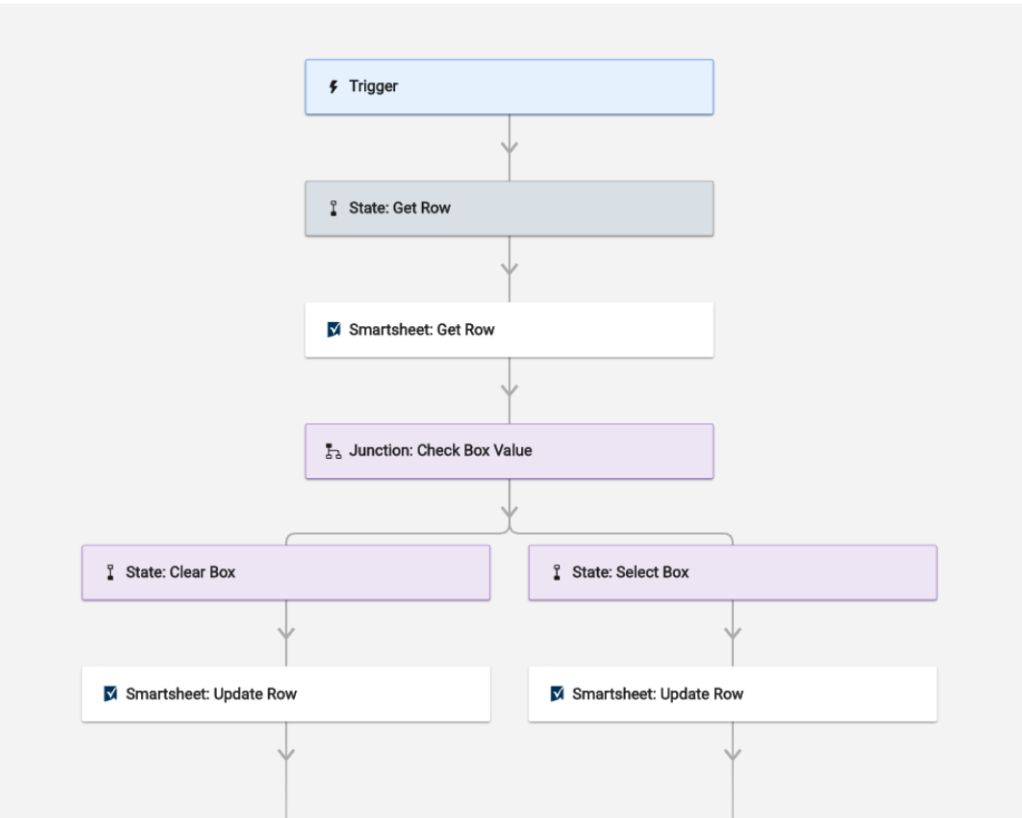 Image of the workflow model