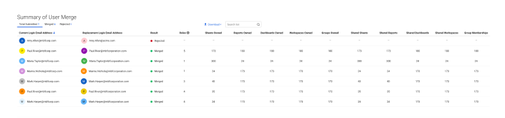 Summary User Merge