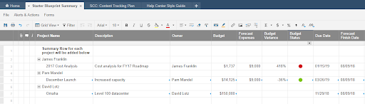 Hierarchy in a Blueprint Summary Sheet