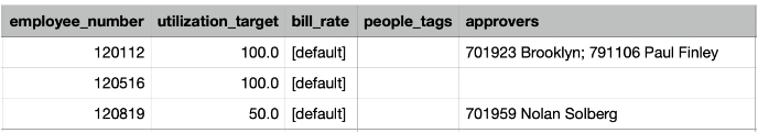 CSV document example for adding multiple approvers to multiple people 