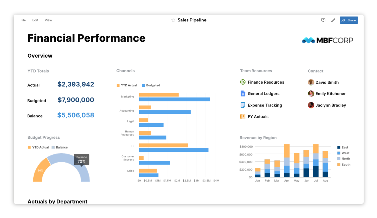 Dashboards