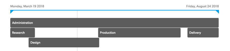 Ms Project Design Phase