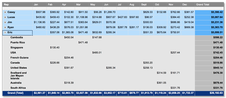 Smartsheet Pivot アプリ はじめに Smartsheet ヘルプ記事