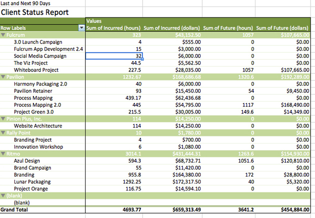 Export Data For Pivot Table Reports Smartsheet Learning Center 3467