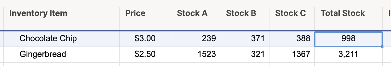 This image shows the total stock answer. 