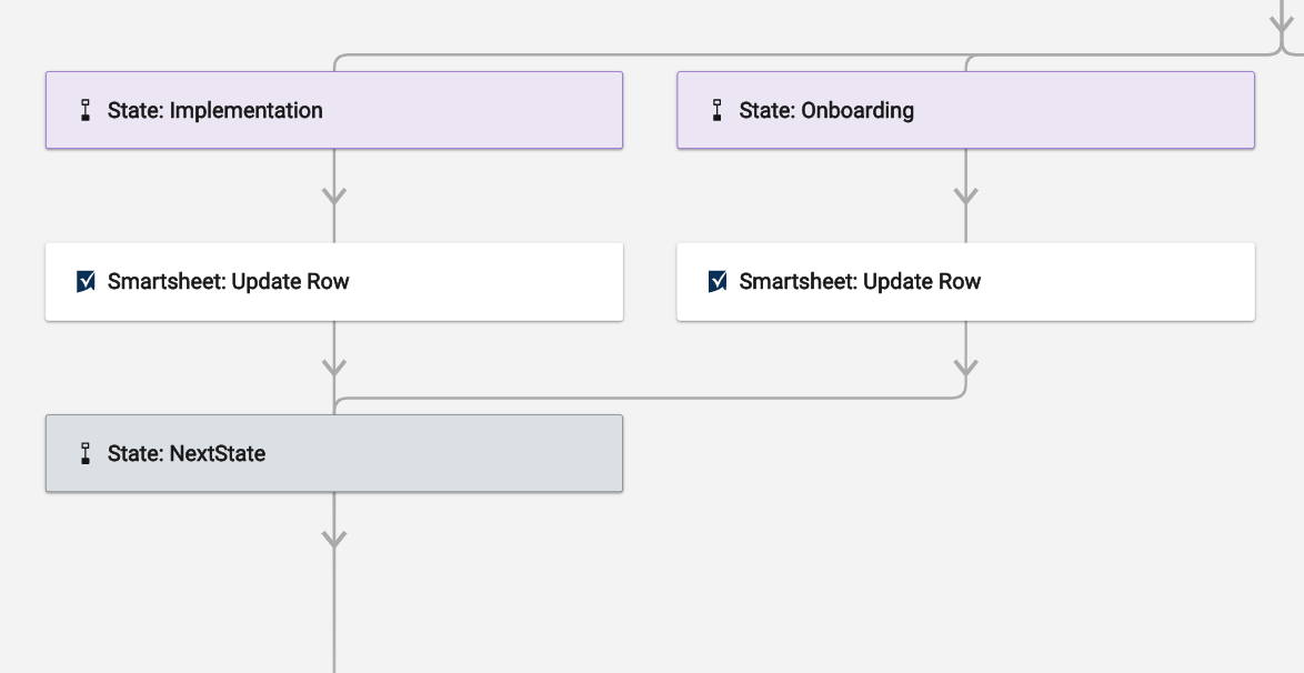 Learn How to use Workflows for Inline Hooks – IAMSE