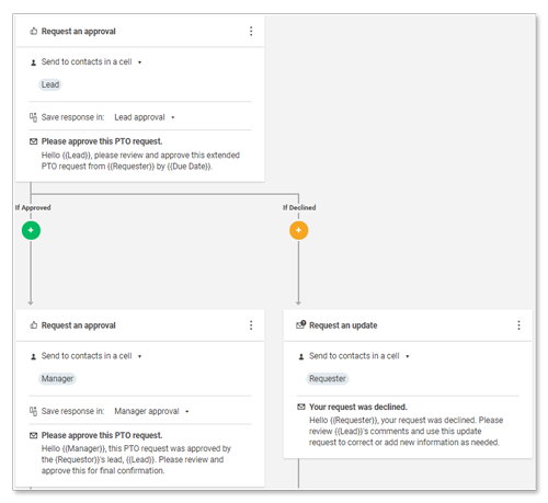 Fluxo de trabalho de aprovação