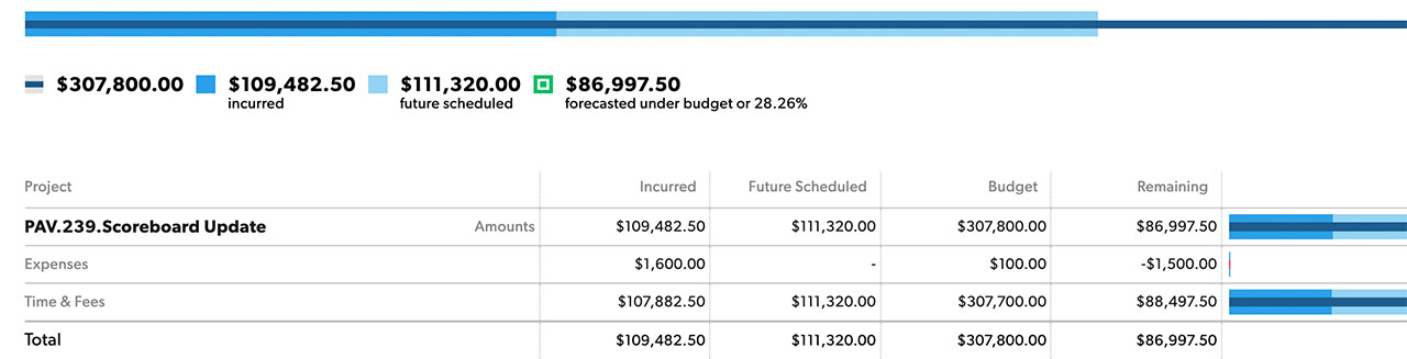 about-budget-reports-smartsheet-learning-center