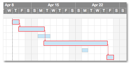 crítico-gantt