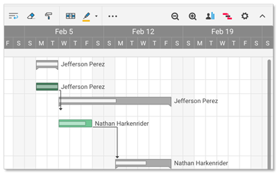 Gantt Charts Show Which Of The Following