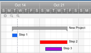 mode gantt