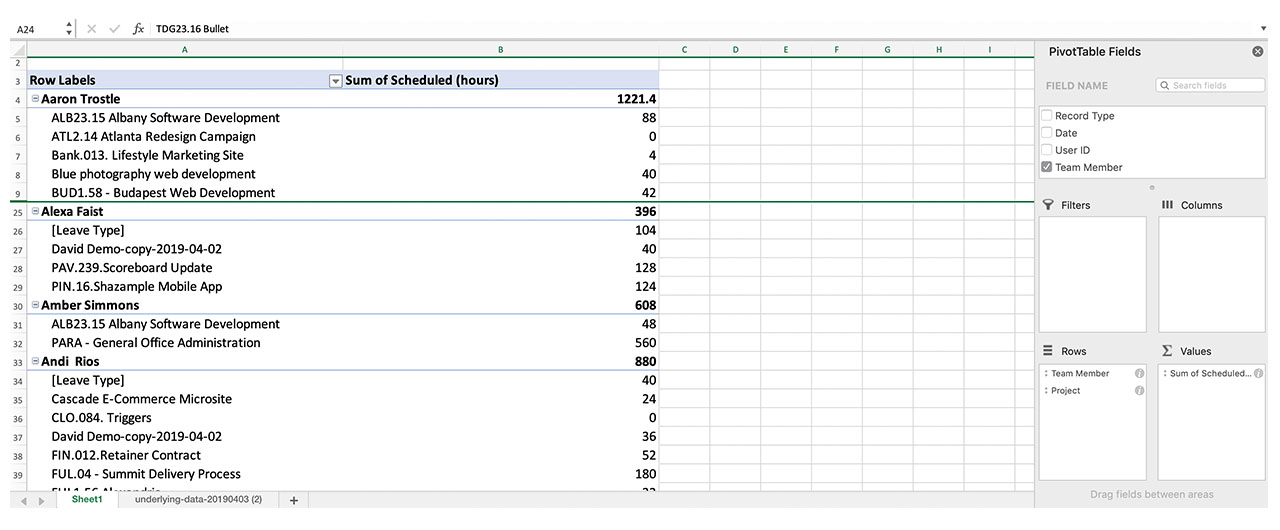 スケジュールされた時間レポートを示している Excel のピボット テーブル。