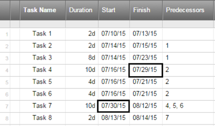 What Are Predecessors In Gantt Chart