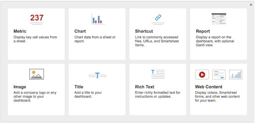 Form Content Use Chart