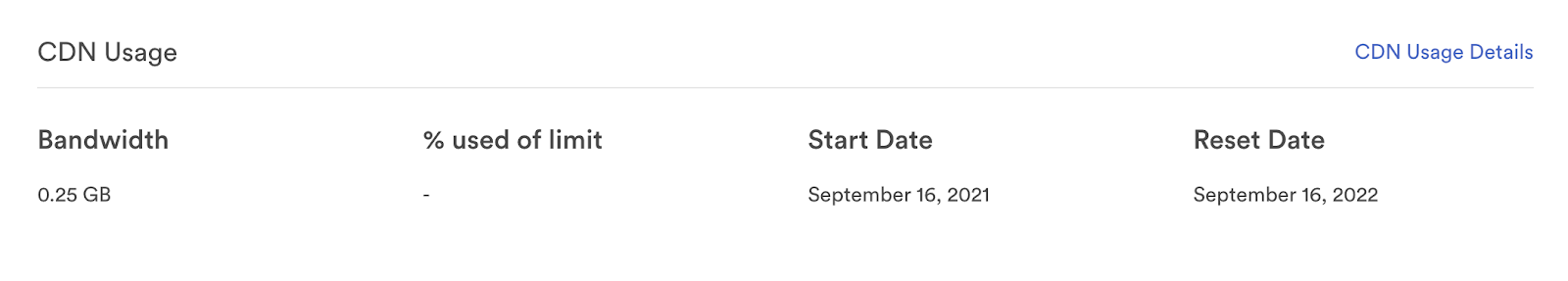 CDN usage details including Bandwidth, % of used limit, start date, and reset date. At the top there is a link for CDN usage details